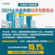 上半年税收大