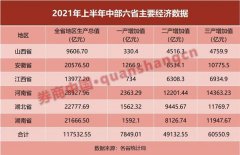 影响3.6亿人！