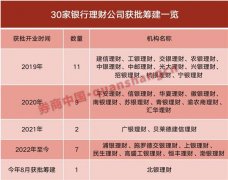 深度 | 中小银