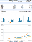 大消息!“人民币计价