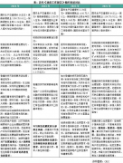 政府工作报告解读!20