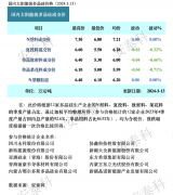 光伏周报:爱旭股份拟
