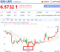 人民币汇率创4个月新