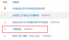 虚拟货币全线暴跌,国