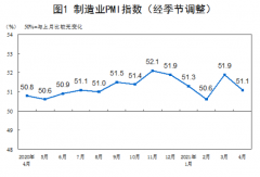 统计局:4月制造业PMI