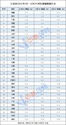 4月31省份CPI出炉:10