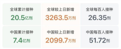 �����Ѵ�7.4�ڼ�����