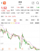 刚刚!滴滴正式官宣,